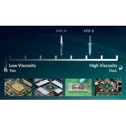 Arctic MX-4 20 gr Termal Macun (ACTCP00001B)