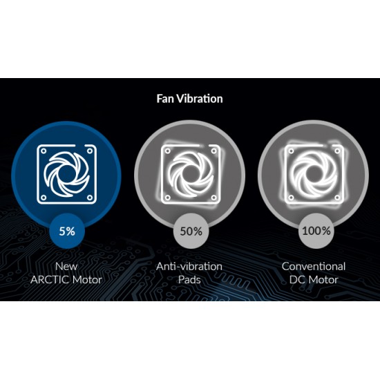 ARCTIC P12 PWM PST Kasa Fanı Transparent (Şeffaf) Beyaz Renk (ACFAN00132A)