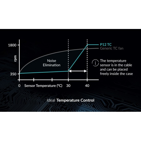ARCTIC P12 TC 120 mm Fan with Temperature Control Kasa Fanı (ACFAN00176A) ARCTIC P12 TC 120 mm Fan with Temperature Control Kasa Fanı (ACFAN00176A)