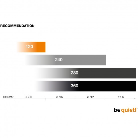 be quiet! PURE LOOP 360mm (BW008) Sıvı İşlemci Soğutucusu be quiet! PURE LOOP 360mm (BW008) Sıvı İşlemci Soğutucusu