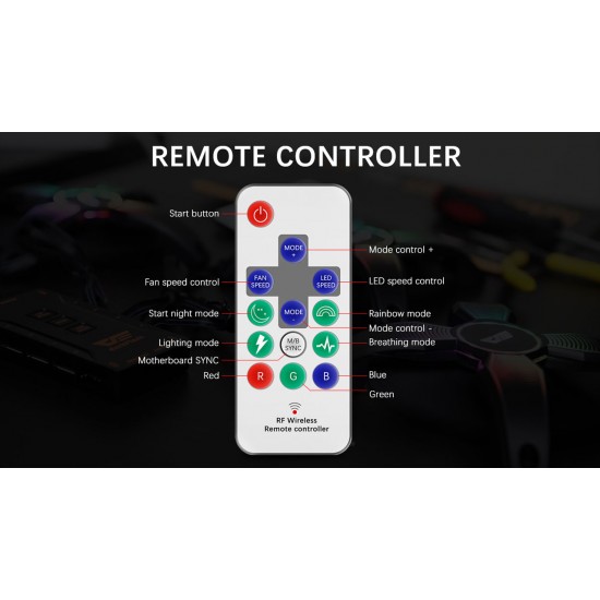 Aigo - Talon A-RGB 5x12cm Fan Kit + Kontrolcü + Uzaktan Kumanda Aigo - Talon A-RGB 5x12cm Fan Kit + Kontrolcü + Uzaktan Kumanda